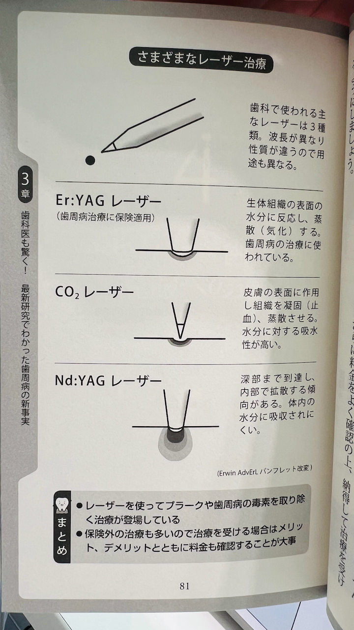 レーザーを使用した歯周病治療も！🦷🦠 - 福岡で歯周病治療